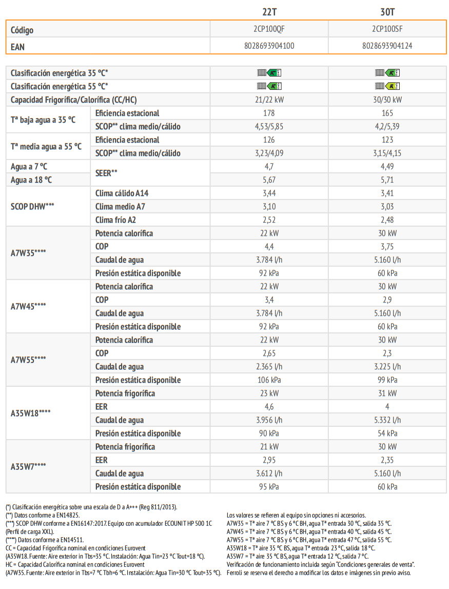 Especificaciones técnicas de la Bomba de Calor Aerotermia FERROLI OMNIA M 3.2 22T
